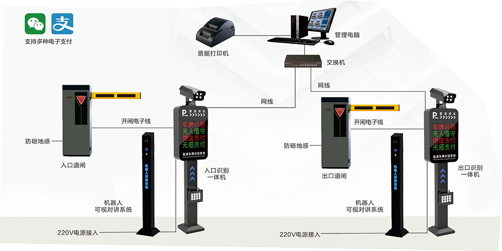 無人值守停車場收費系統